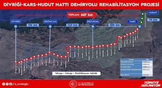 667 kilometrelik demiryolu hattı modernize edilecek