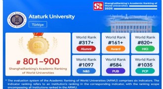Atatürk Üniversitesi Dünyada ilk 900’de