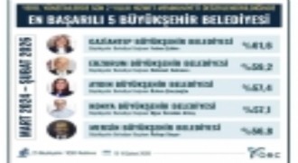 Başkan Çerçioğlu, en başarılı Büyükşehir Belediye Başkanları arasında