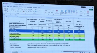 Fenerbahçe'nin borcu 27 milyar 821 milyon lira